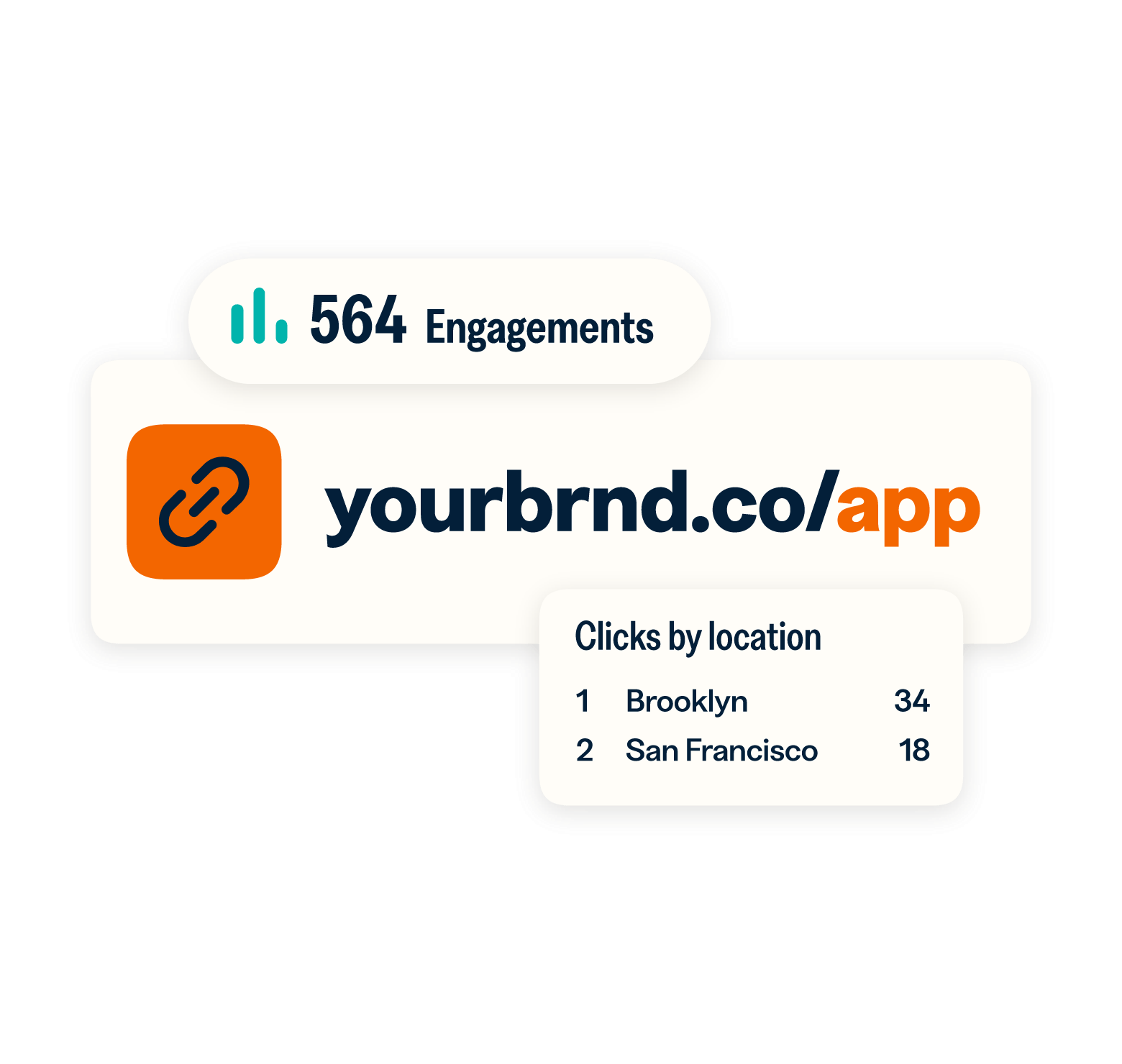 Bitly API For Developers | Bitly