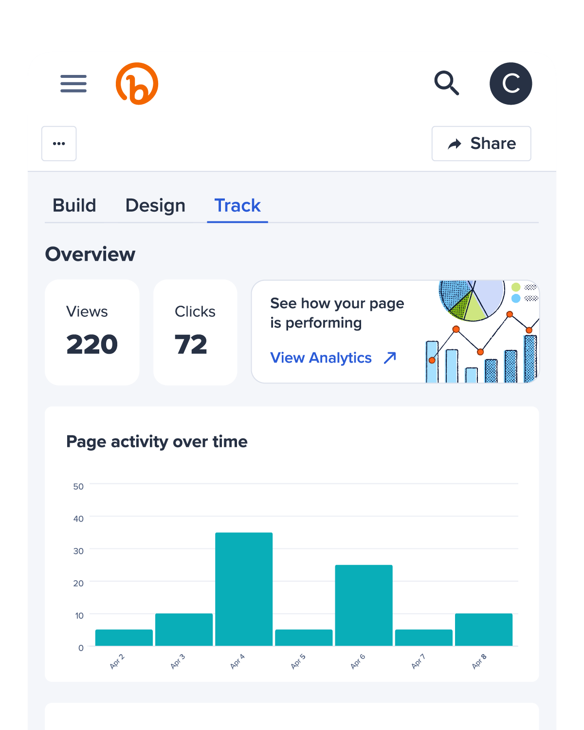 Bitly Pages tracking overview chart