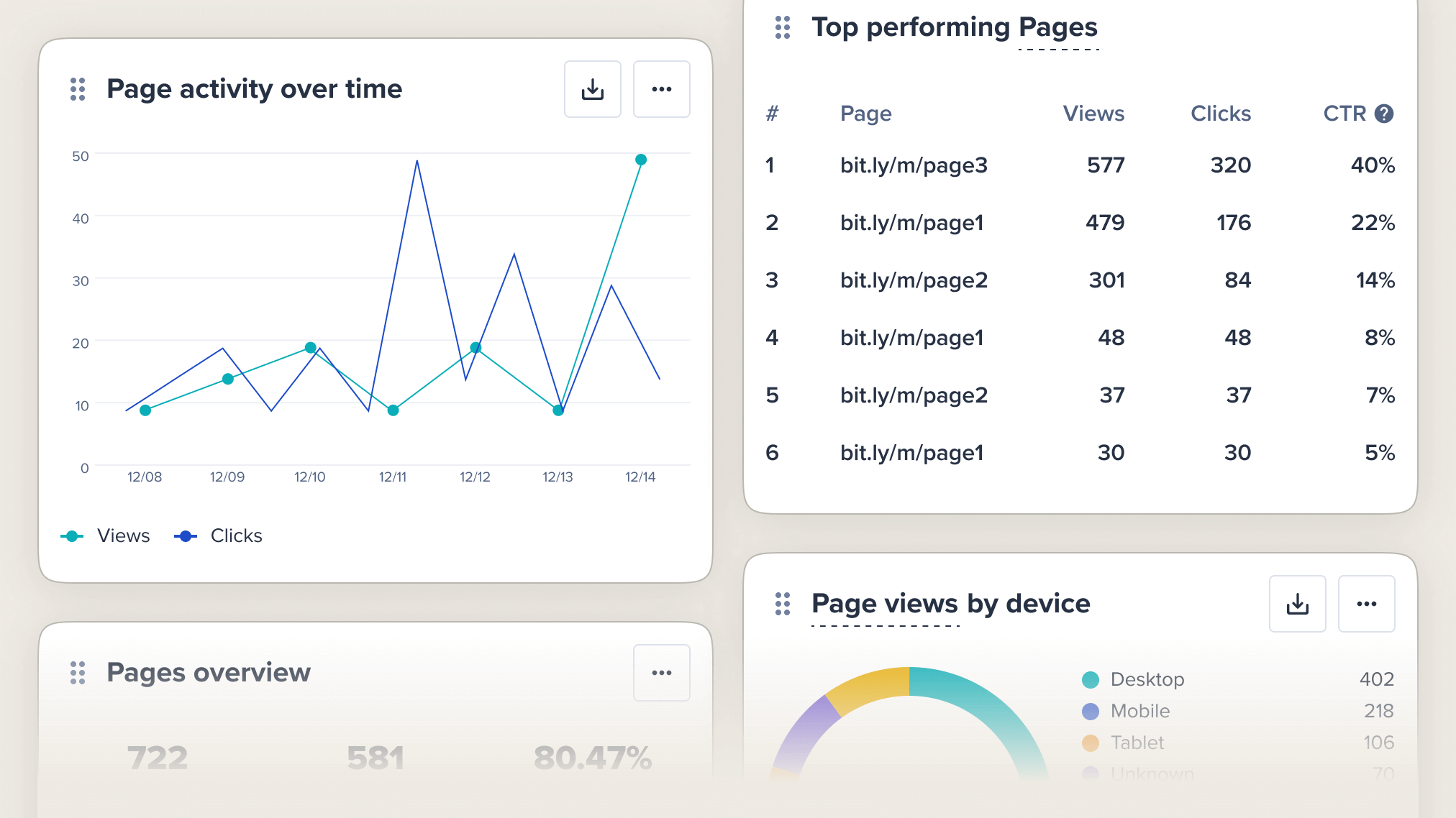 Pannello di controllo per monitorare le statistiche della tua pagina