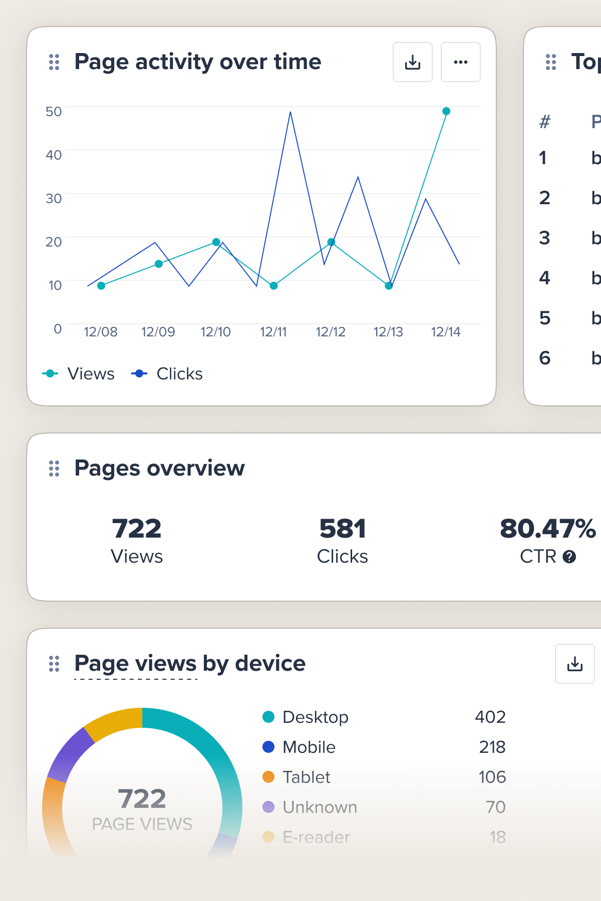 Pannello di controllo per monitorare le statistiche della tua pagina