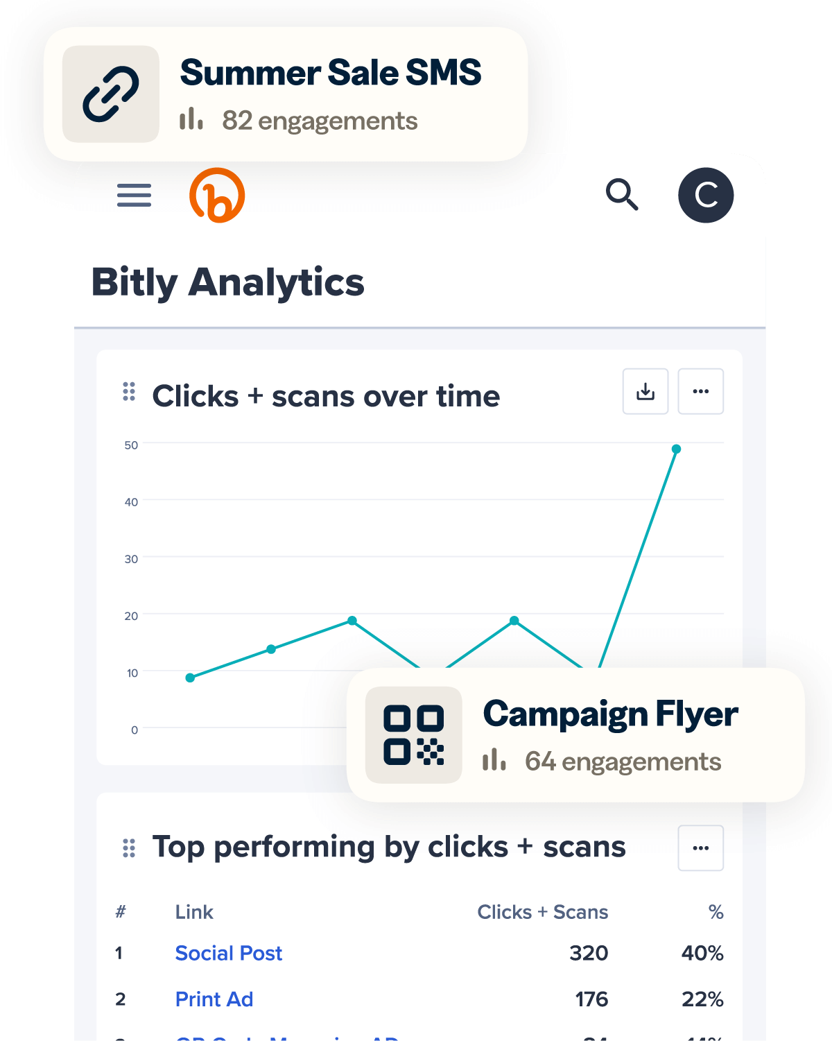 Bitly Analytics UI