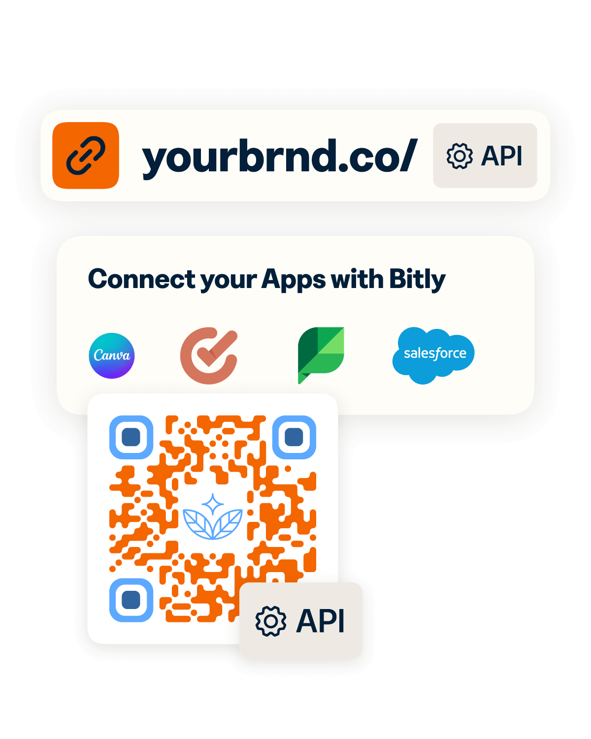 Bitly short link, QR Code and app integrations