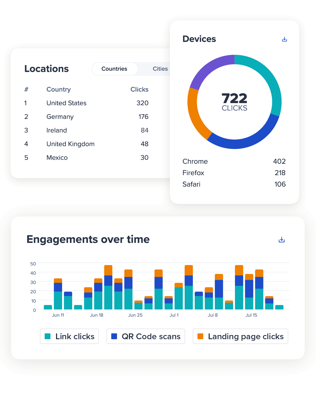 Analytics Dashboard with stats and charts