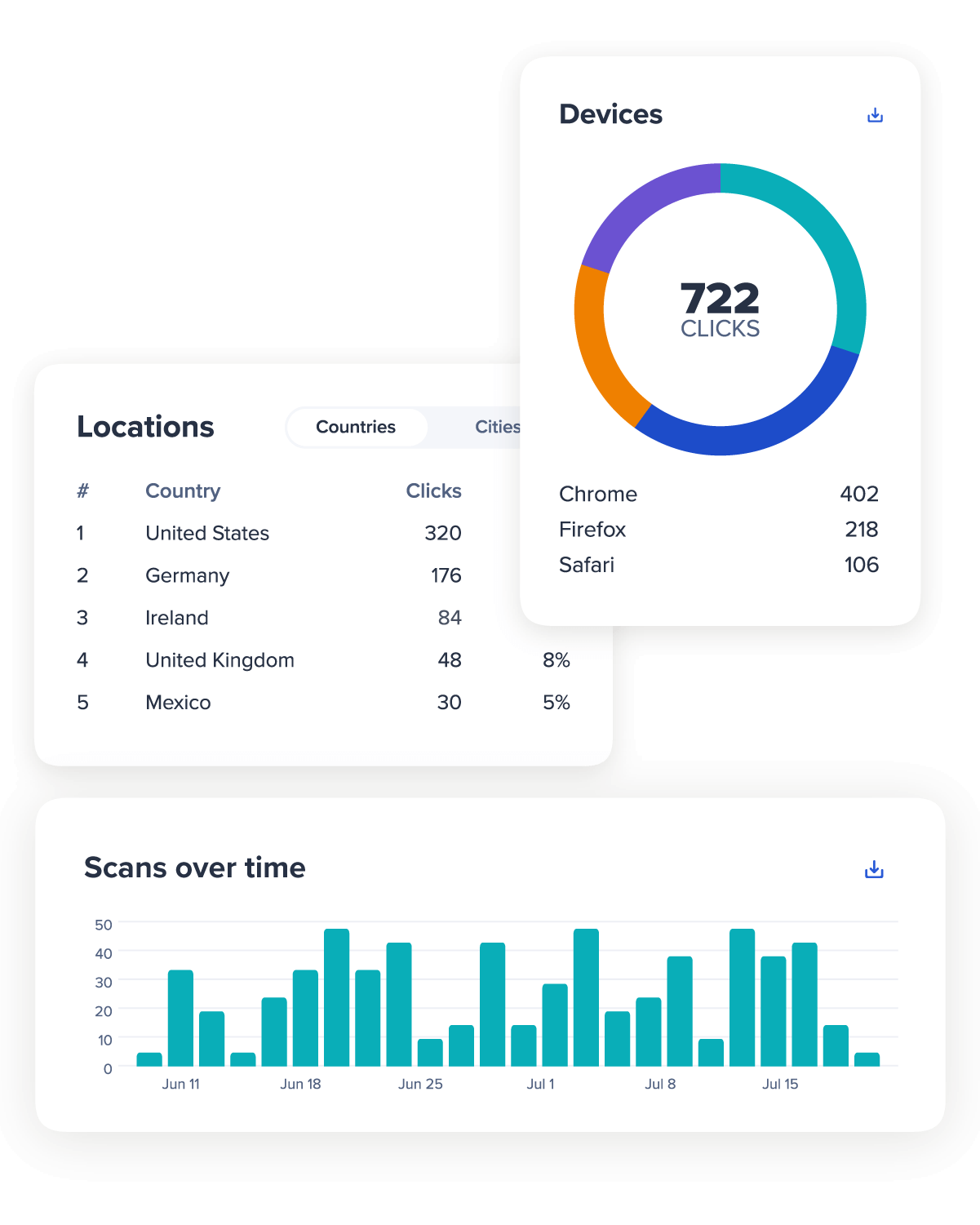 Bitly Analytics charts and graphs