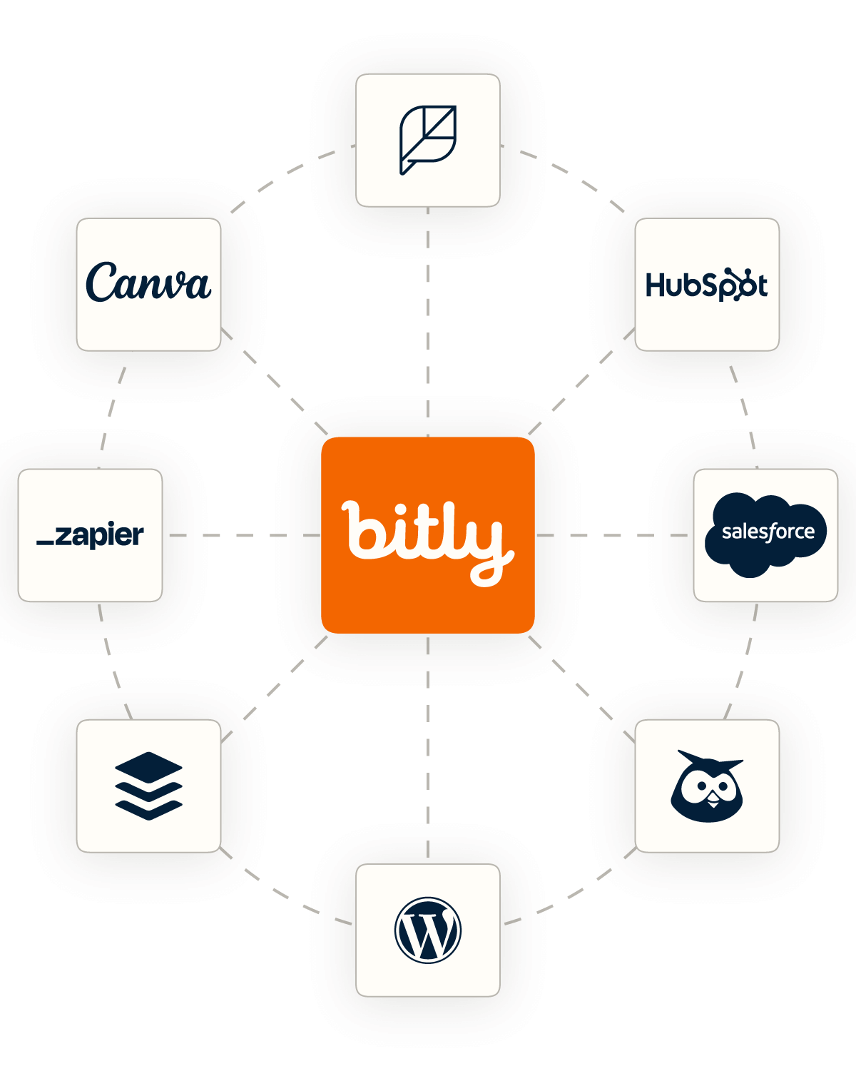 Bitly integrations