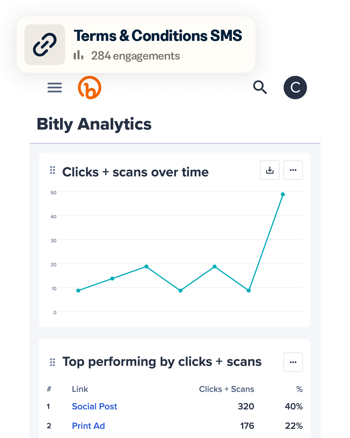 Bitly analytics dashboard