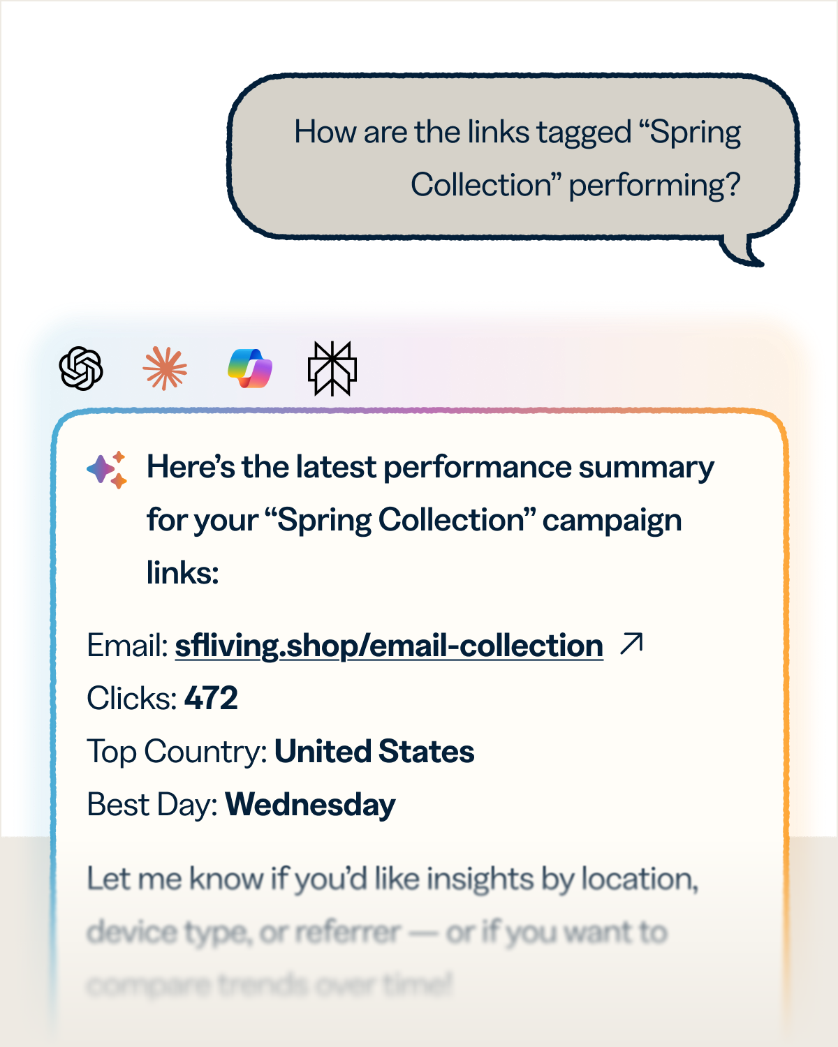 Find out which links from last month's campaign drove the most clicks.