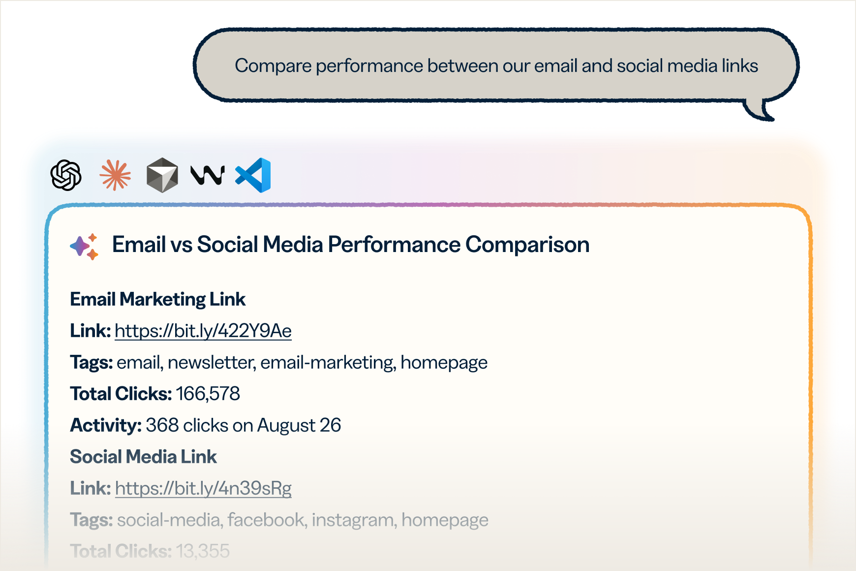 Pull click and scan data, filter by country, or look up referrer sources.