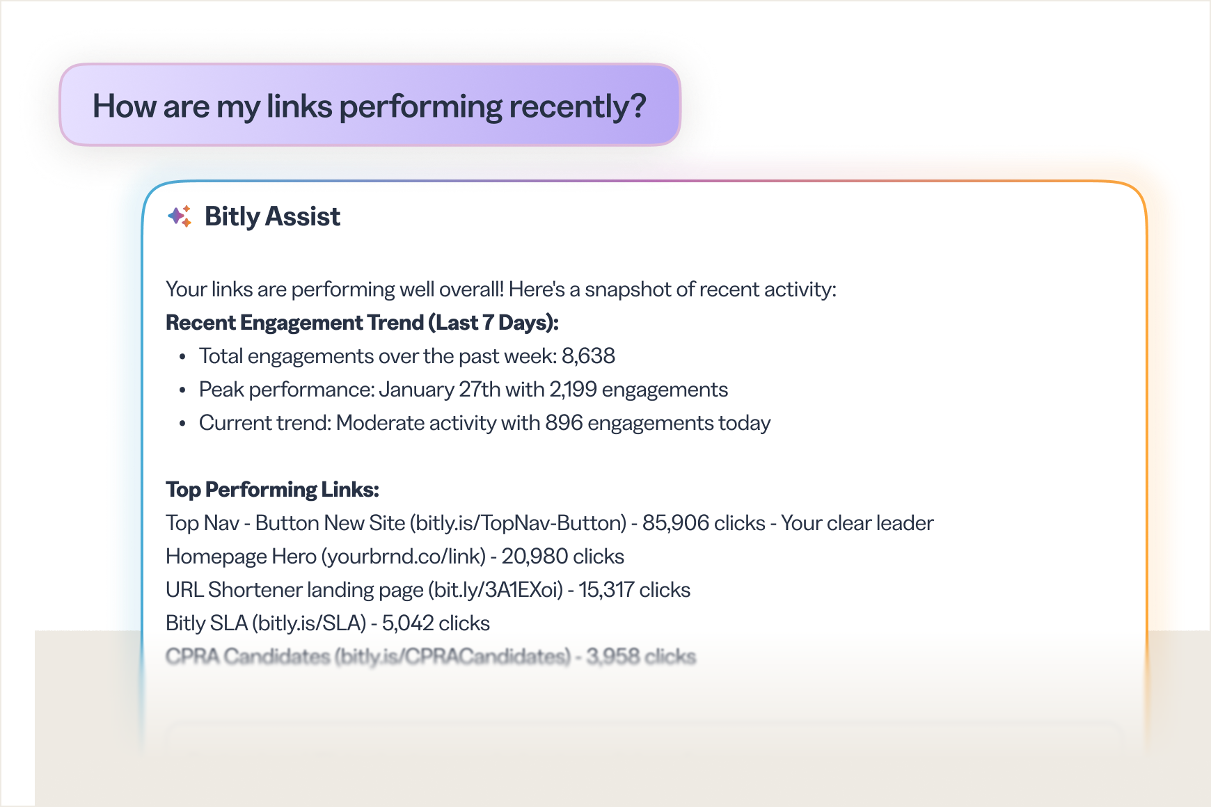 Act on learnings from Bitly Assist conversations to build better marketing campaigns with links and QR Codes.