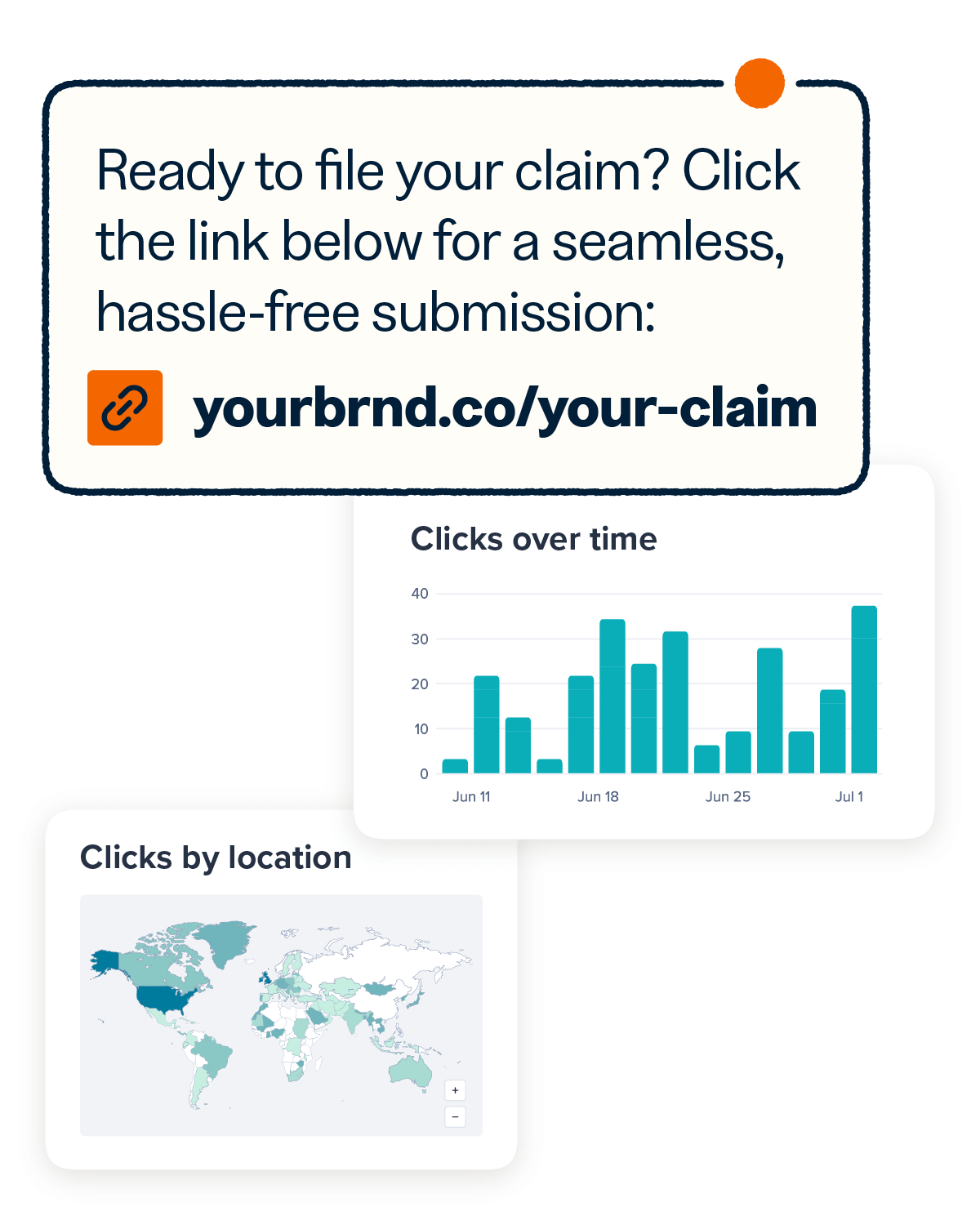 A box with an SMS to file a claim and infographics for clicks by location and clicks over time