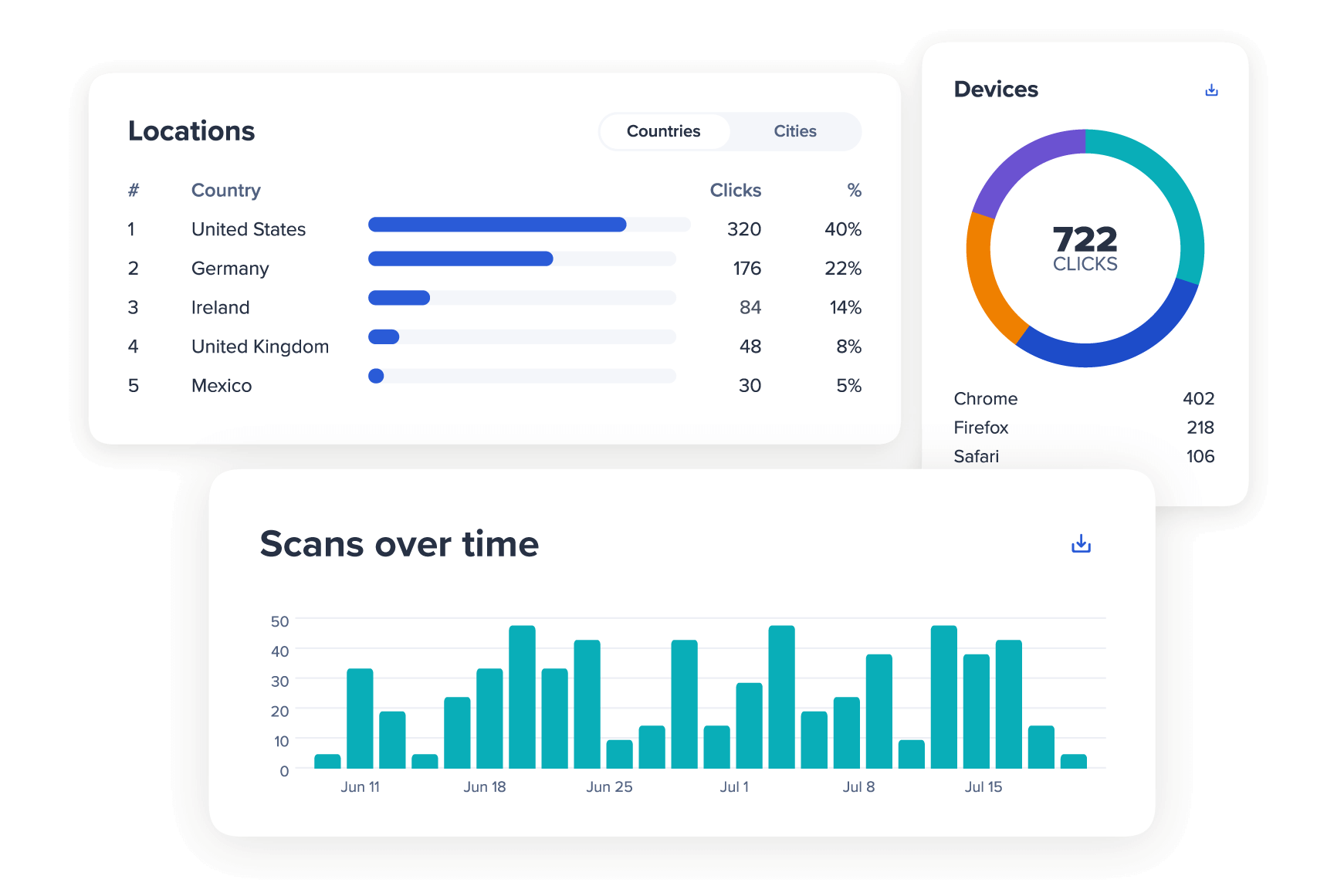 Bitly Analytics Dashboard