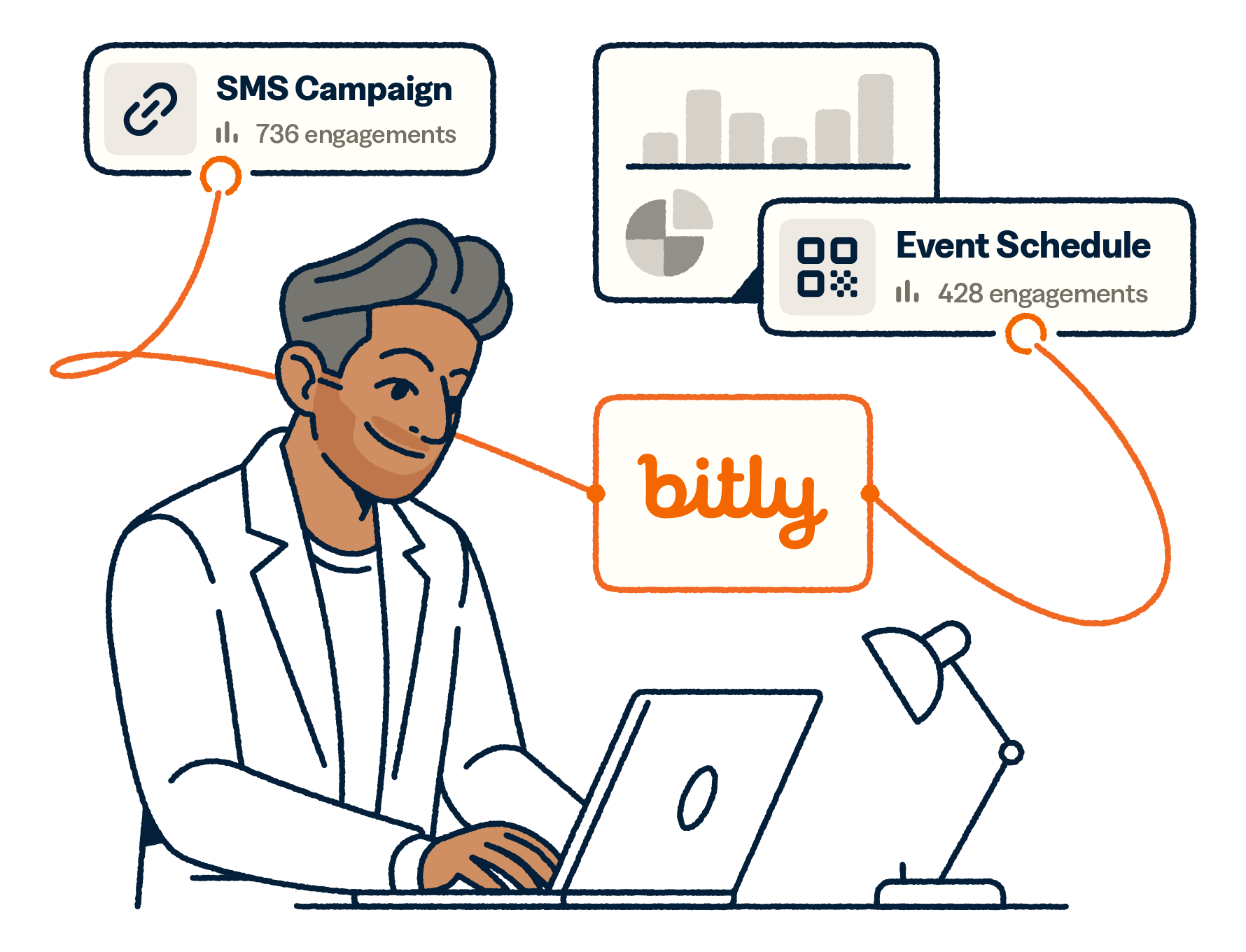 Mittelständische Unternehmen | Bitly Connections Platform