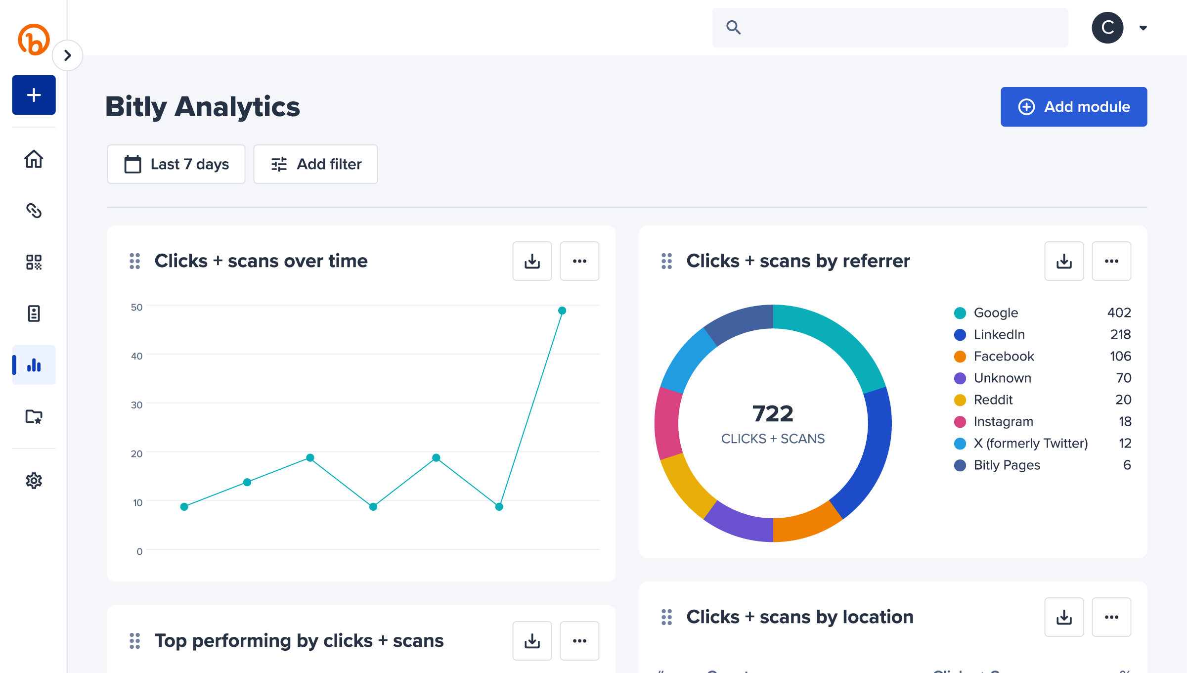 UI ของ Bitly Analytics