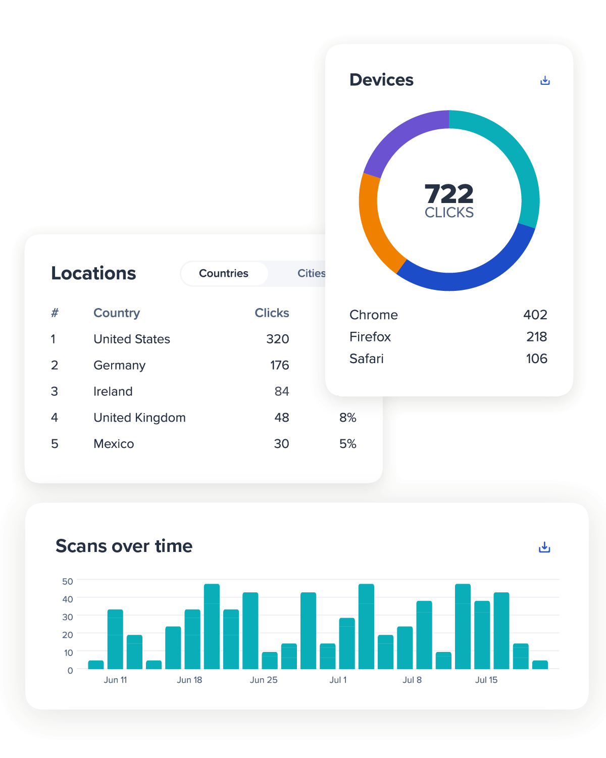 QR Code scan data charts showing locations, devices, and scans over time