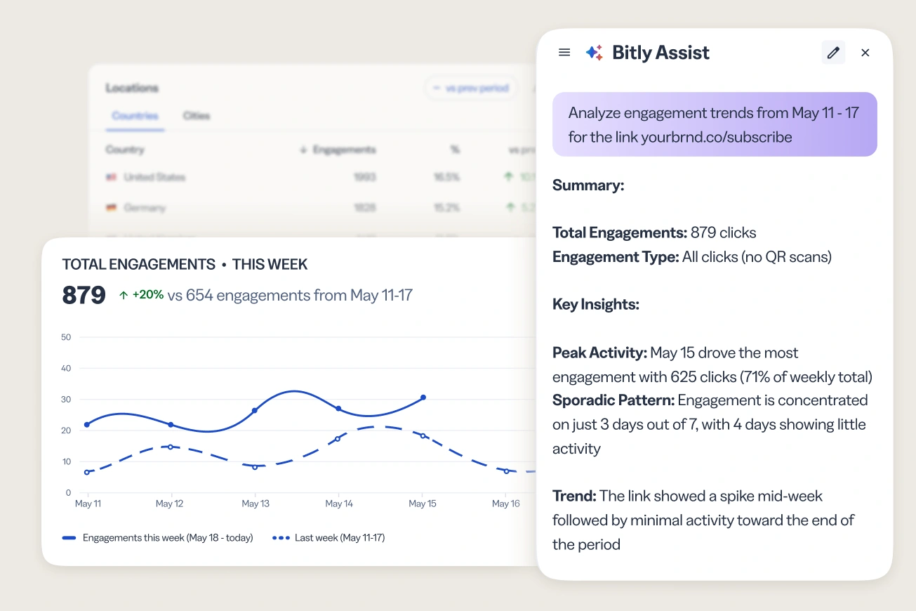 Bitly Assist Analytics Dashboard with stats and charts