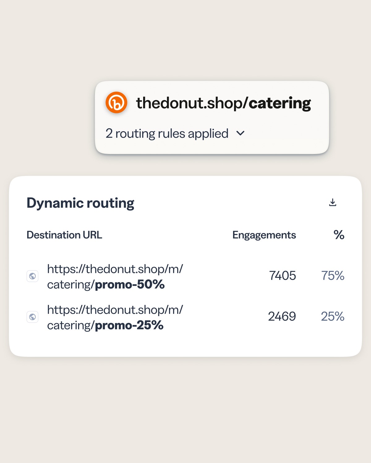 Every routing rule reports on its own, so you see clicks and scans broken down by destination and know which conditions drive engagement.
