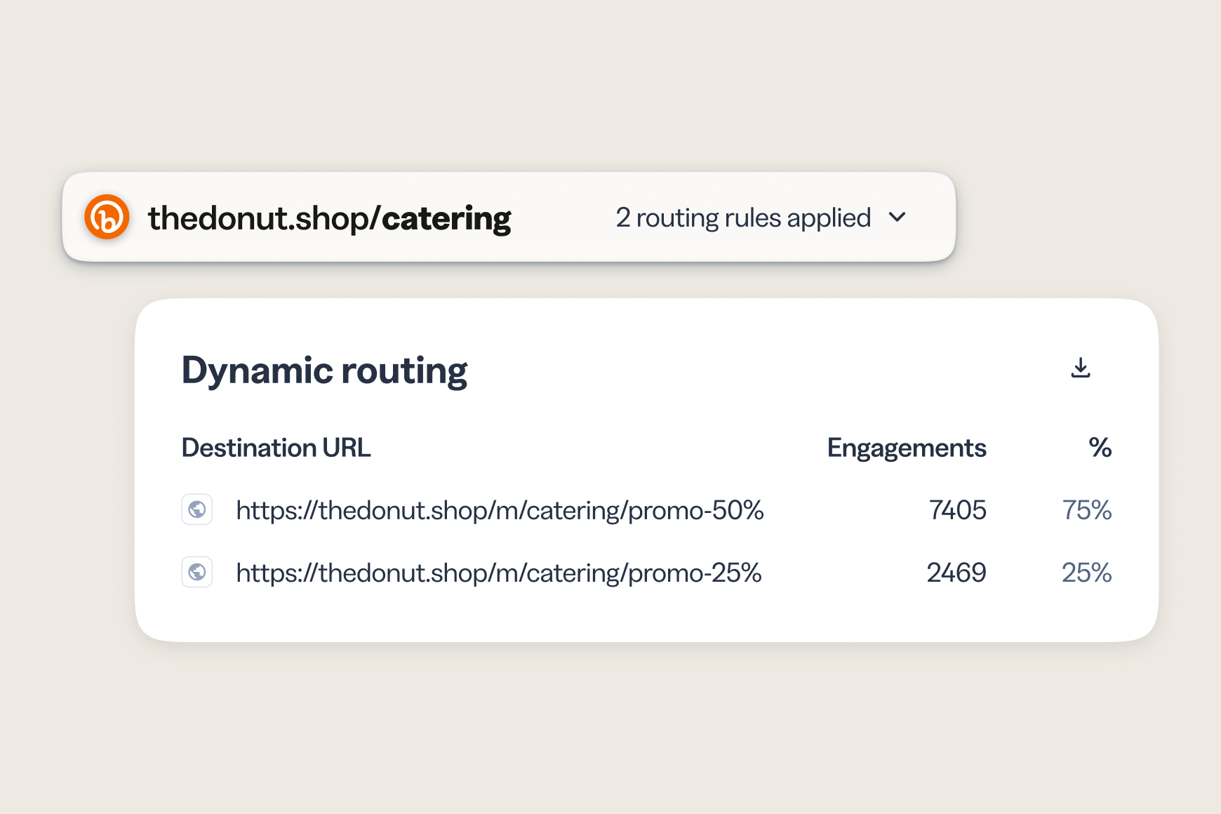 Every routing rule reports on its own, so you see clicks and scans broken down by destination and know which conditions drive engagement.