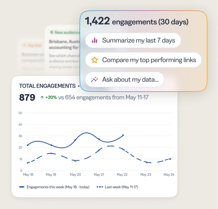 Analytics Dashboard