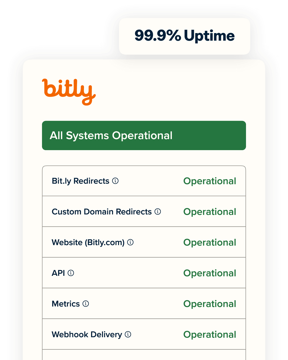 Bitly status page UI