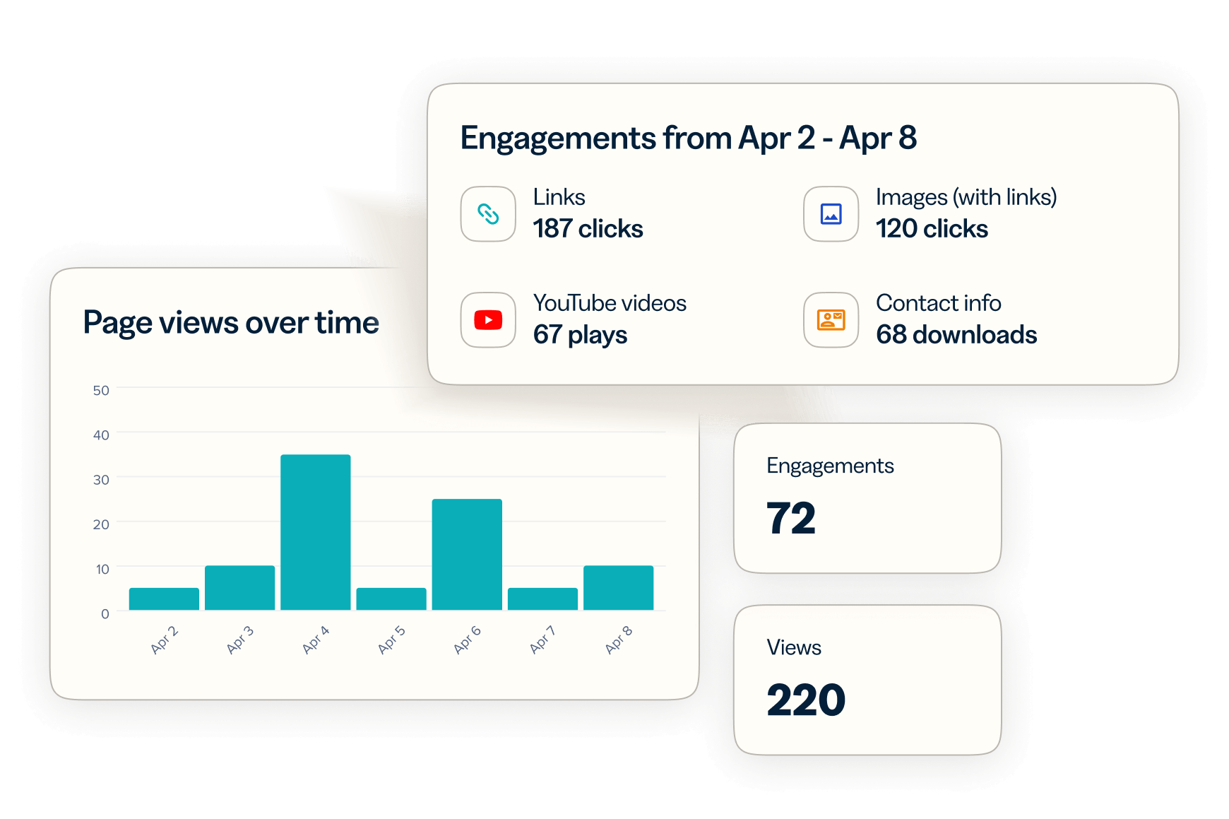 Illustration showing page views and engagements over time